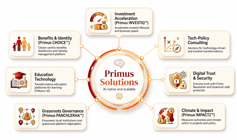 Primus Diagram