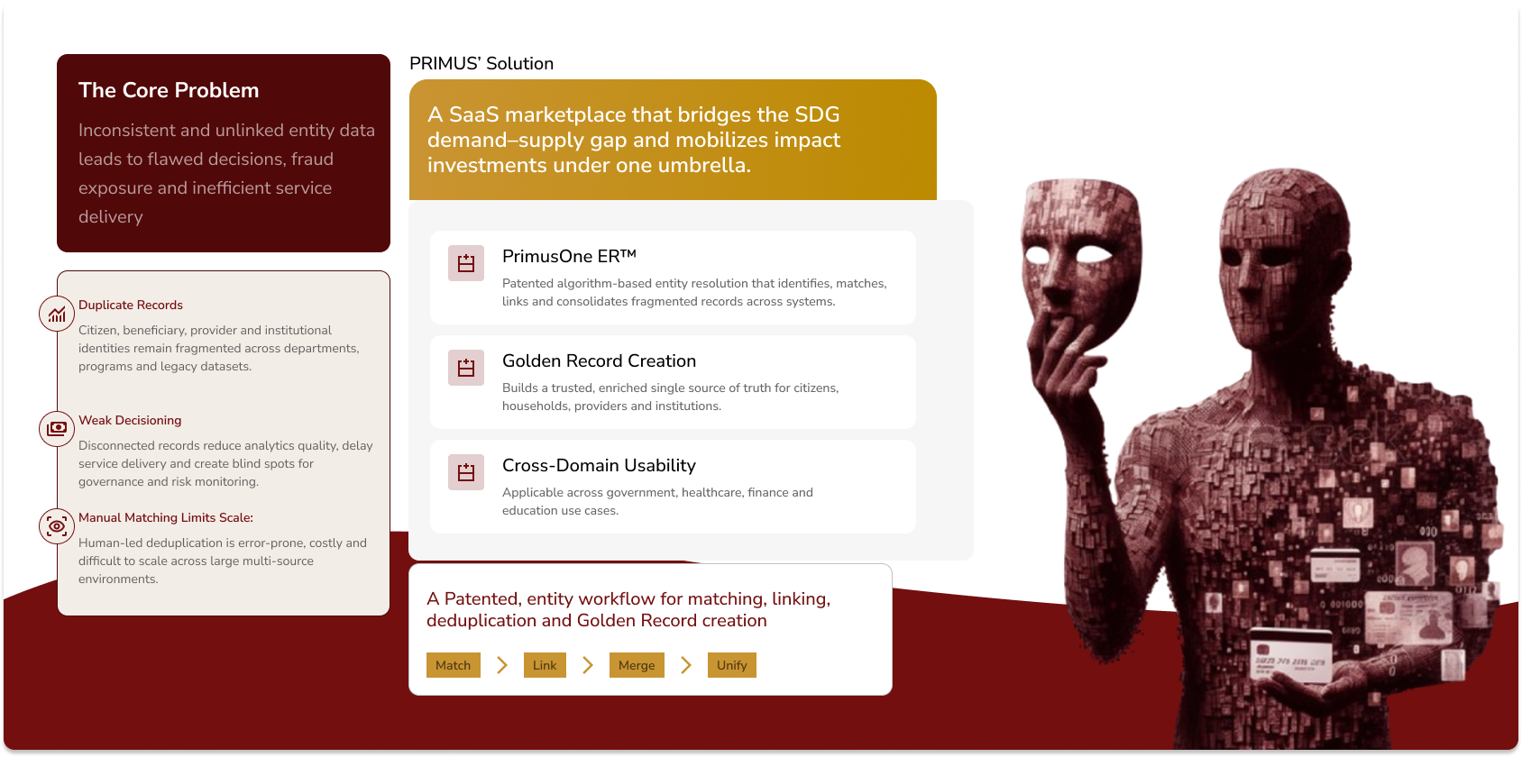 Identity Safeguards Banner
