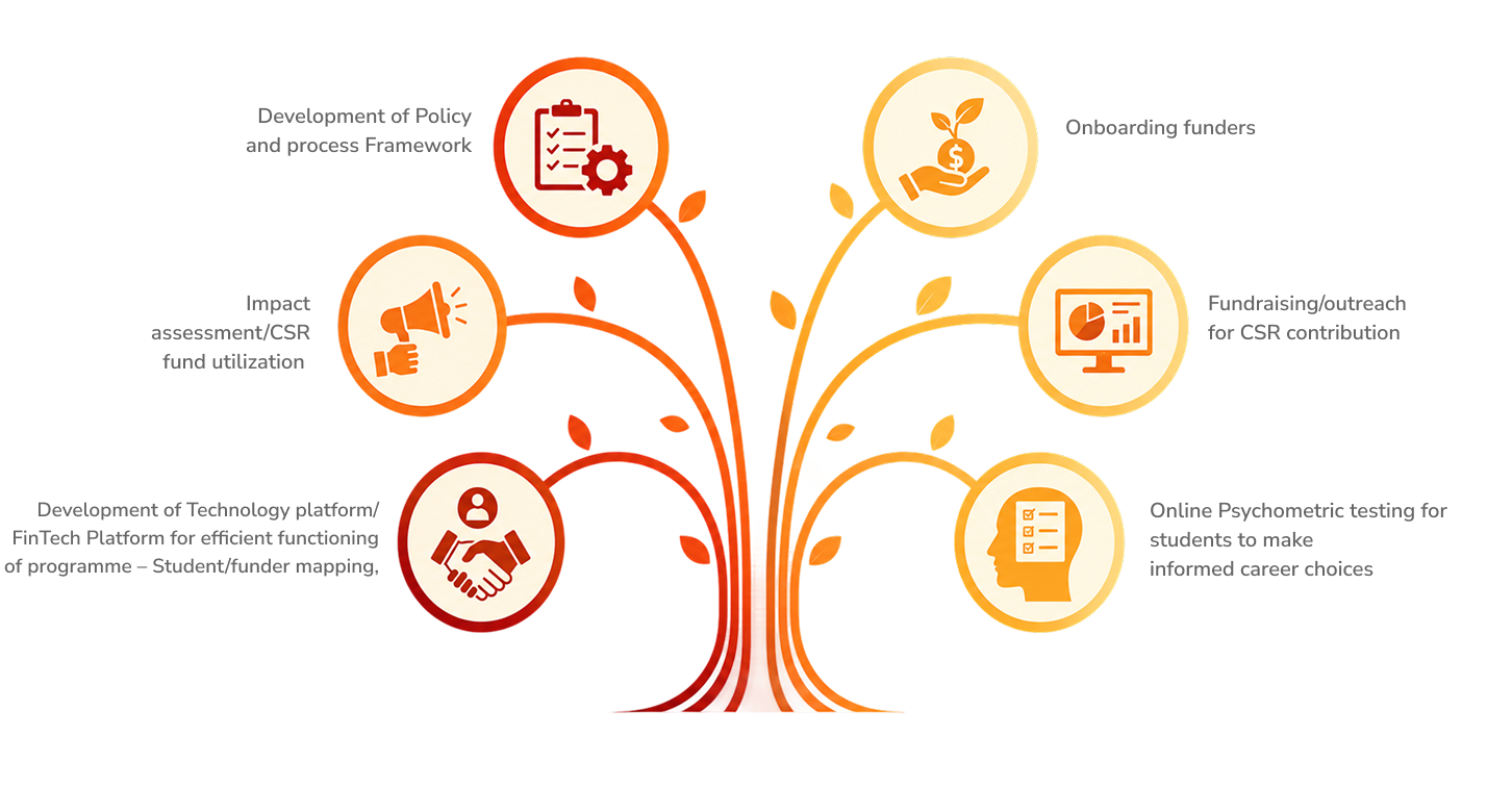 Vidyanjali Modules